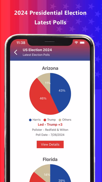 Presidential & US Election App Screenshot 3 - AppWisp.com Presidential & US Election App Screenshot 3 - AppWisp.com