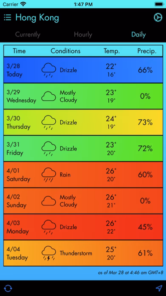 Currently - A Weather App Screenshot 2 - AppWisp.com Currently - A Weather App Screenshot 2 - AppWisp.com