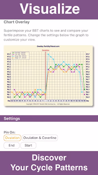Fertility Friend Ovulation App Screenshot 4 - AppWisp.com Fertility Friend Ovulation App Screenshot 4 - AppWisp.com