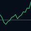 MarketSim - AppWisp.com