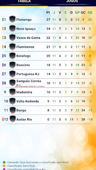 Campeonato Carioca PRO Info7 Screenshot 3 - AppWisp.com Campeonato Carioca PRO Info7 Screenshot 3 - AppWisp.com