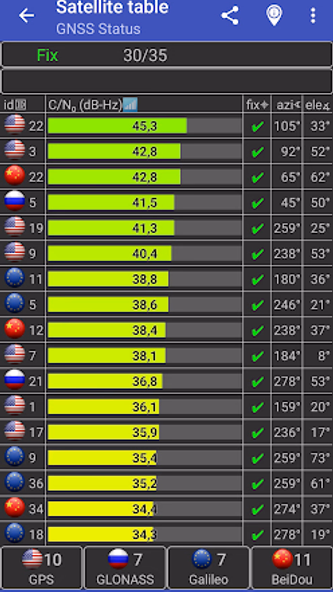 GNSS Status (GPS Test) Screenshot 2 - AppWisp.com GNSS Status (GPS Test) Screenshot 2 - AppWisp.com