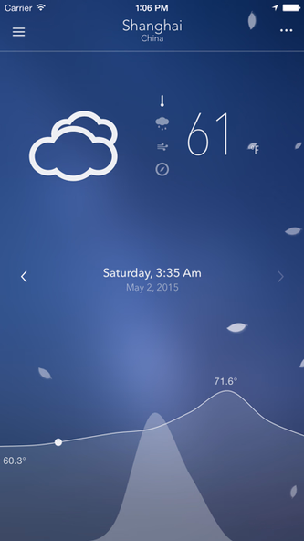 Nice Weather 2 Screenshot 4 - AppWisp.com Nice Weather 2 Screenshot 4 - AppWisp.com