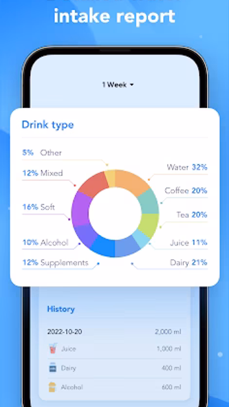 Drink Alarms: Water Tracker Screenshot 4 - AppWisp.com Drink Alarms: Water Tracker Screenshot 4 - AppWisp.com