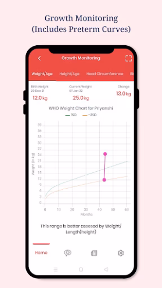 Growth Book - Baby Development Screenshot 2 - AppWisp.com Growth Book - Baby Development Screenshot 2 - AppWisp.com