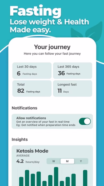 Fasting Tracker for long fast Screenshot 2 - AppWisp.com Fasting Tracker for long fast Screenshot 2 - AppWisp.com