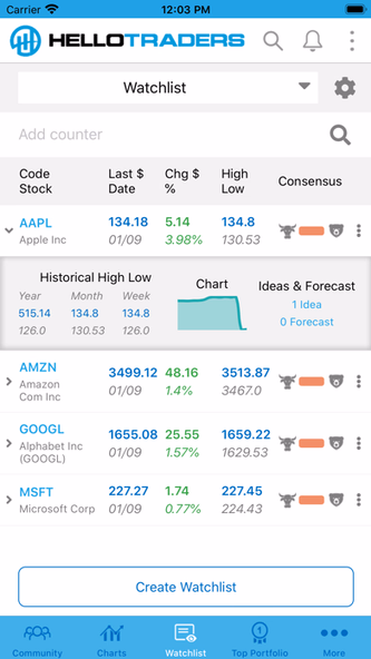 HelloTraders for Stock Traders Screenshot 3 - AppWisp.com HelloTraders for Stock Traders Screenshot 3 - AppWisp.com