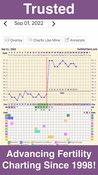 Fertility Friend Ovulation App Screenshot 2 - AppWisp.com Fertility Friend Ovulation App Screenshot 2 - AppWisp.com