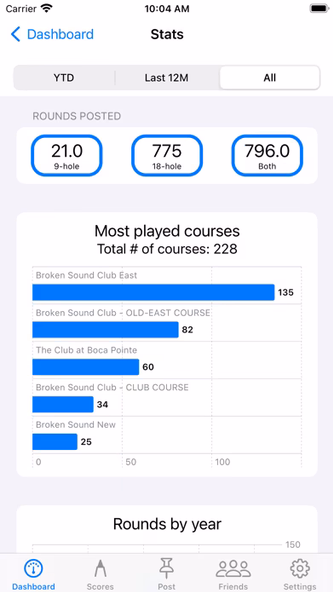 Golf Handicap Tracker & Scores Screenshot 4 - AppWisp.com Golf Handicap Tracker & Scores Screenshot 4 - AppWisp.com