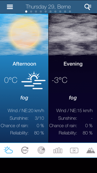 Weather for Switzerland Screenshot 2 - AppWisp.com Weather for Switzerland Screenshot 2 - AppWisp.com