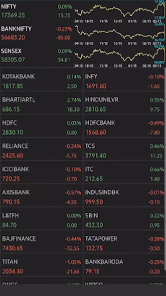 Stock Market Live Screenshot 2 - AppWisp.com Stock Market Live Screenshot 2 - AppWisp.com