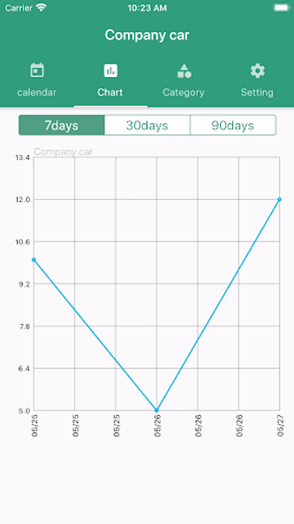 Mileage Odometer Tracker Car Screenshot 2 - AppWisp.com Mileage Odometer Tracker Car Screenshot 2 - AppWisp.com