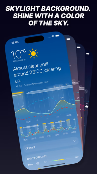 Weathergraph weather widget Screenshot 4 - AppWisp.com Weathergraph weather widget Screenshot 4 - AppWisp.com