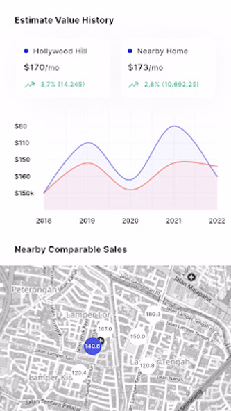 Restate UI Kit Screenshot 4 - AppWisp.com