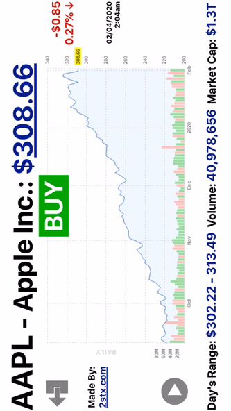 S&P Stocks Ratings & Charts Screenshot 4 - AppWisp.com S&P Stocks Ratings & Charts Screenshot 4 - AppWisp.com