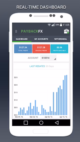 Forex Rebates Screenshot 1 - AppWisp.com Forex Rebates Screenshot 1 - AppWisp.com