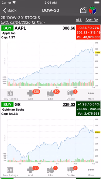 S&P Stocks Ratings & Charts Screenshot 3 - AppWisp.com S&P Stocks Ratings & Charts Screenshot 3 - AppWisp.com