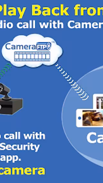 CameraFTP IP Camera Viewer Screenshot 1 - AppWisp.com CameraFTP IP Camera Viewer Screenshot 1 - AppWisp.com