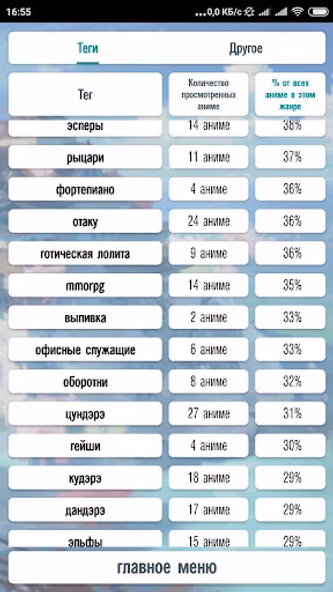 Какое аниме мне посмотреть? Screenshot 4 - AppWisp.com Какое аниме мне посмотреть? Screenshot 4 - AppWisp.com