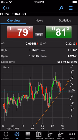 FIS MarketMap Mobile Screenshot 2 - AppWisp.com FIS MarketMap Mobile Screenshot 2 - AppWisp.com