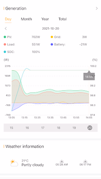 Sunsynk Connect Screenshot 2 - AppWisp.com