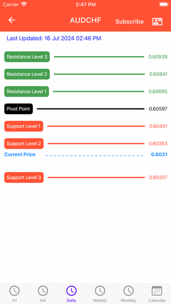 Easy Pivot Point Screenshot 3 - AppWisp.com Easy Pivot Point Screenshot 3 - AppWisp.com