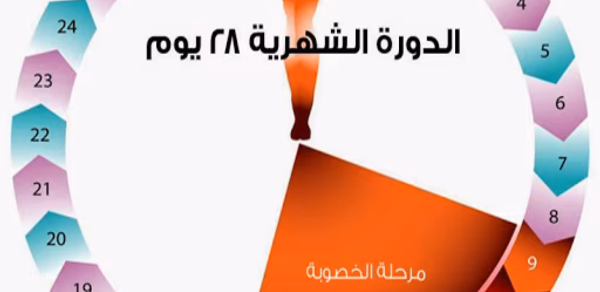 كيفية حساب الدورة الشهرية Header - AppWisp.com كيفية حساب الدورة الشهرية Header - AppWisp.com
