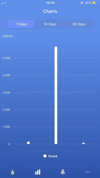 Drink Water Reminder:Water App Screenshot 2 - AppWisp.com Drink Water Reminder:Water App Screenshot 2 - AppWisp.com