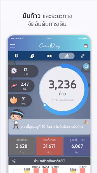 แคลอรี่ ไดอารี่ Screenshot 2 - AppWisp.com แคลอรี่ ไดอารี่ Screenshot 2 - AppWisp.com