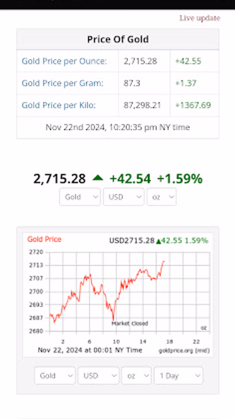 Gold Price Live Update Screenshot 1 - AppWisp.com Gold Price Live Update Screenshot 1 - AppWisp.com
