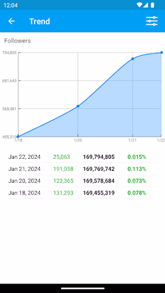 Followers Analyzer for Twitter Screenshot 3 - AppWisp.com Followers Analyzer for Twitter Screenshot 3 - AppWisp.com