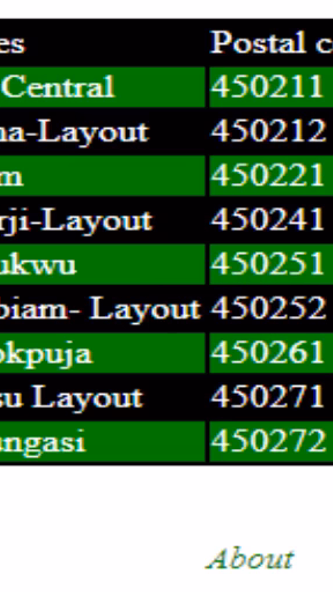 NIGERIA ZIP CODES Screenshot 3 - AppWisp.com NIGERIA ZIP CODES Screenshot 3 - AppWisp.com