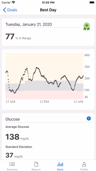 Dexcom Clarity Screenshot 3 - AppWisp.com Dexcom Clarity Screenshot 3 - AppWisp.com