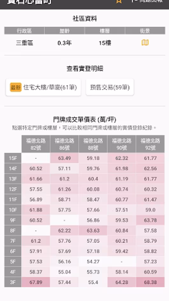 實價好好查 - 最好用的實價登錄地圖 Screenshot 2 - AppWisp.com 實價好好查 - 最好用的實價登錄地圖 Screenshot 2 - AppWisp.com
