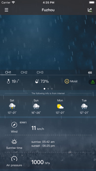 WeatherSense Screenshot 2 - AppWisp.com WeatherSense Screenshot 2 - AppWisp.com