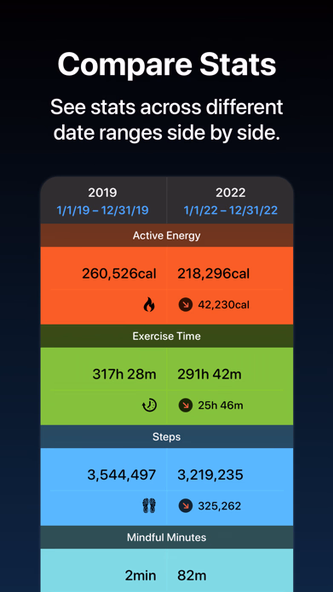 Fitness Stats Screenshot 2 - AppWisp.com Fitness Stats Screenshot 2 - AppWisp.com