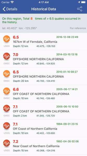 Earthquakes - Latest & Alert Screenshot 4 - AppWisp.com Earthquakes - Latest & Alert Screenshot 4 - AppWisp.com