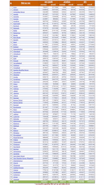 Sarkari Yojana 2022 - 2023 Screenshot 1 - AppWisp.com