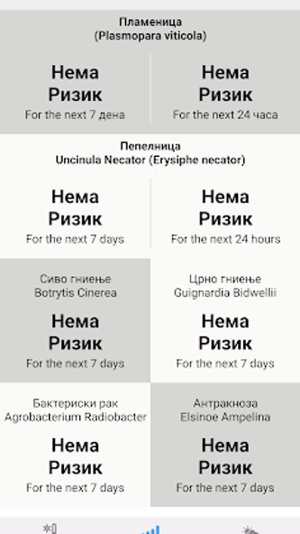 Демир Капија - Агро Помошник Screenshot 2 - AppWisp.com Демир Капија - Агро Помошник Screenshot 2 - AppWisp.com