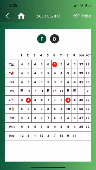 iBet Golfing Screenshot 3 - AppWisp.com iBet Golfing Screenshot 3 - AppWisp.com