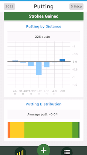 Pinpoint: Golf Strokes Gained Screenshot 4 - AppWisp.com Pinpoint: Golf Strokes Gained Screenshot 4 - AppWisp.com