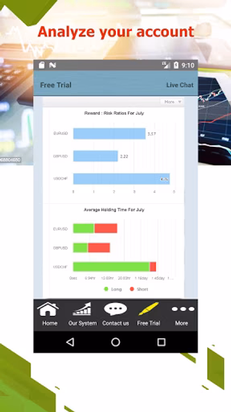 Forex copy trading Forex Auto Screenshot 4 - AppWisp.com Forex copy trading Forex Auto Screenshot 4 - AppWisp.com