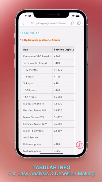 Harriet Lane Handbook App Screenshot 4 - AppWisp.com Harriet Lane Handbook App Screenshot 4 - AppWisp.com