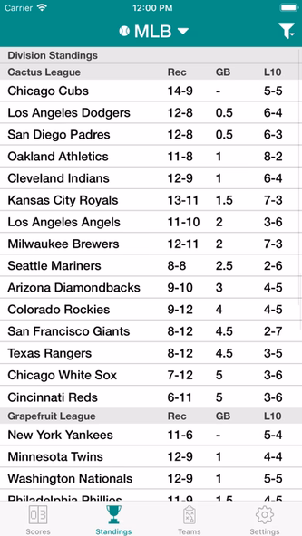 Sports Scores and Schedules Screenshot 2 - AppWisp.com Sports Scores and Schedules Screenshot 2 - AppWisp.com