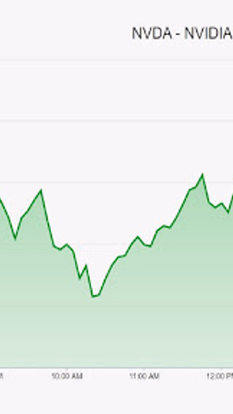 MarketCast - Stocks on your TV Screenshot 4 - AppWisp.com MarketCast - Stocks on your TV Screenshot 4 - AppWisp.com