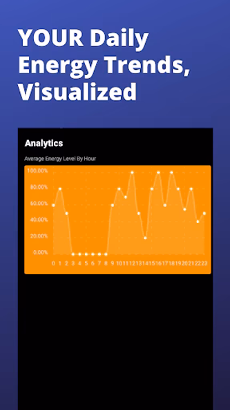 Energy Tracker: Know Yourself Screenshot 1 - AppWisp.com Energy Tracker: Know Yourself Screenshot 1 - AppWisp.com
