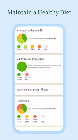 Calorie Counter App: Fooducate Screenshot 4 - AppWisp.com Calorie Counter App: Fooducate Screenshot 4 - AppWisp.com