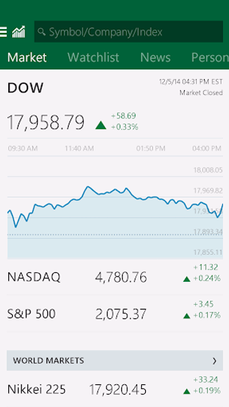 MSN Money- Stock Quotes & News Screenshot 2 - AppWisp.com MSN Money- Stock Quotes & News Screenshot 2 - AppWisp.com