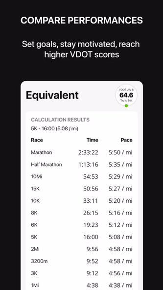 VDOT Running Calculator Screenshot 3 - AppWisp.com VDOT Running Calculator Screenshot 3 - AppWisp.com