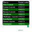 NIGERIA ZIP CODES - AppWisp.com